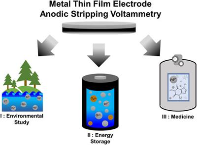 Thin Film Electrodes for Anodic Stripping Voltammetry: A Mini-Review